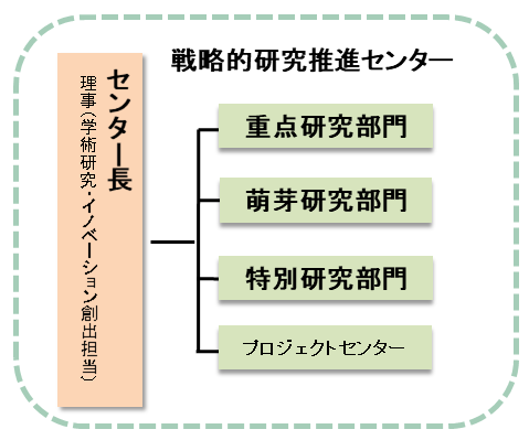 平成31年度組織図